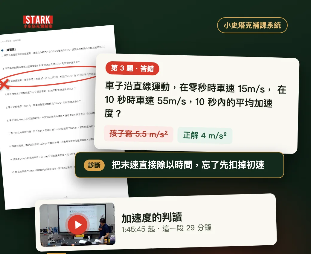 範例：一題答錯的加速度題，系統指出可能卡住的觀念，並推薦回看「加速度的判讀」那一段上課影片