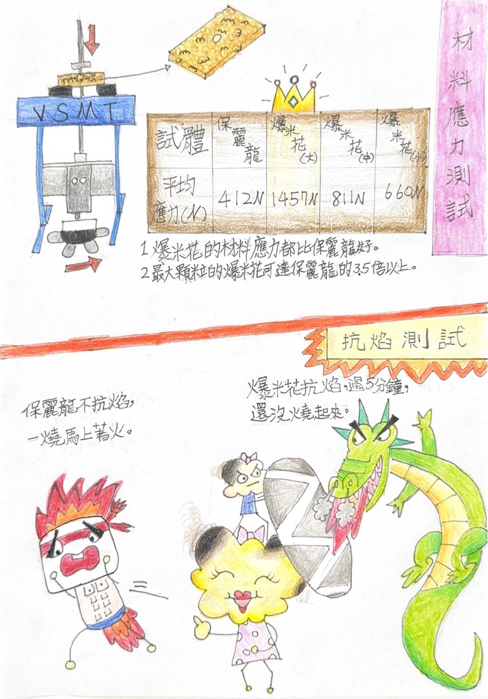 手繪研究報告第 4 頁