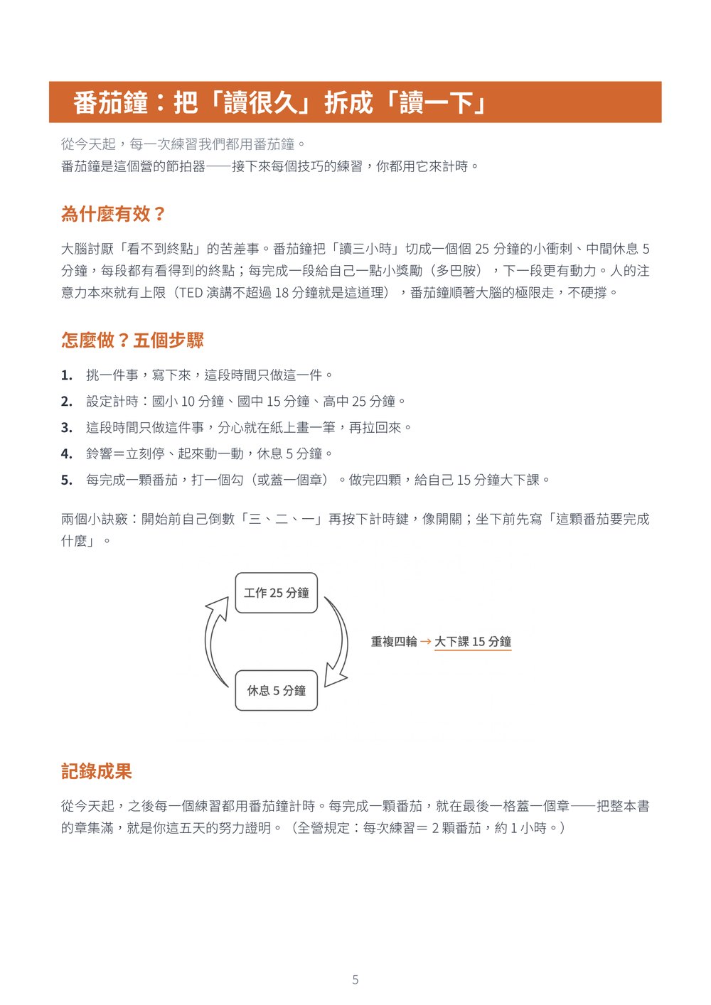 講義內頁：番茄鐘把「讀很久」拆成「讀一下」，含五個步驟與循環圖