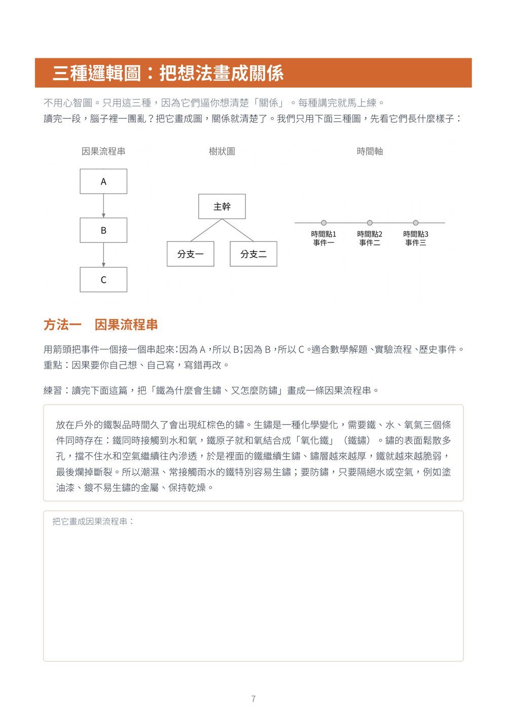 講義內頁：三種邏輯圖（因果流程串、樹狀圖、時間軸）與畫圖練習空白格