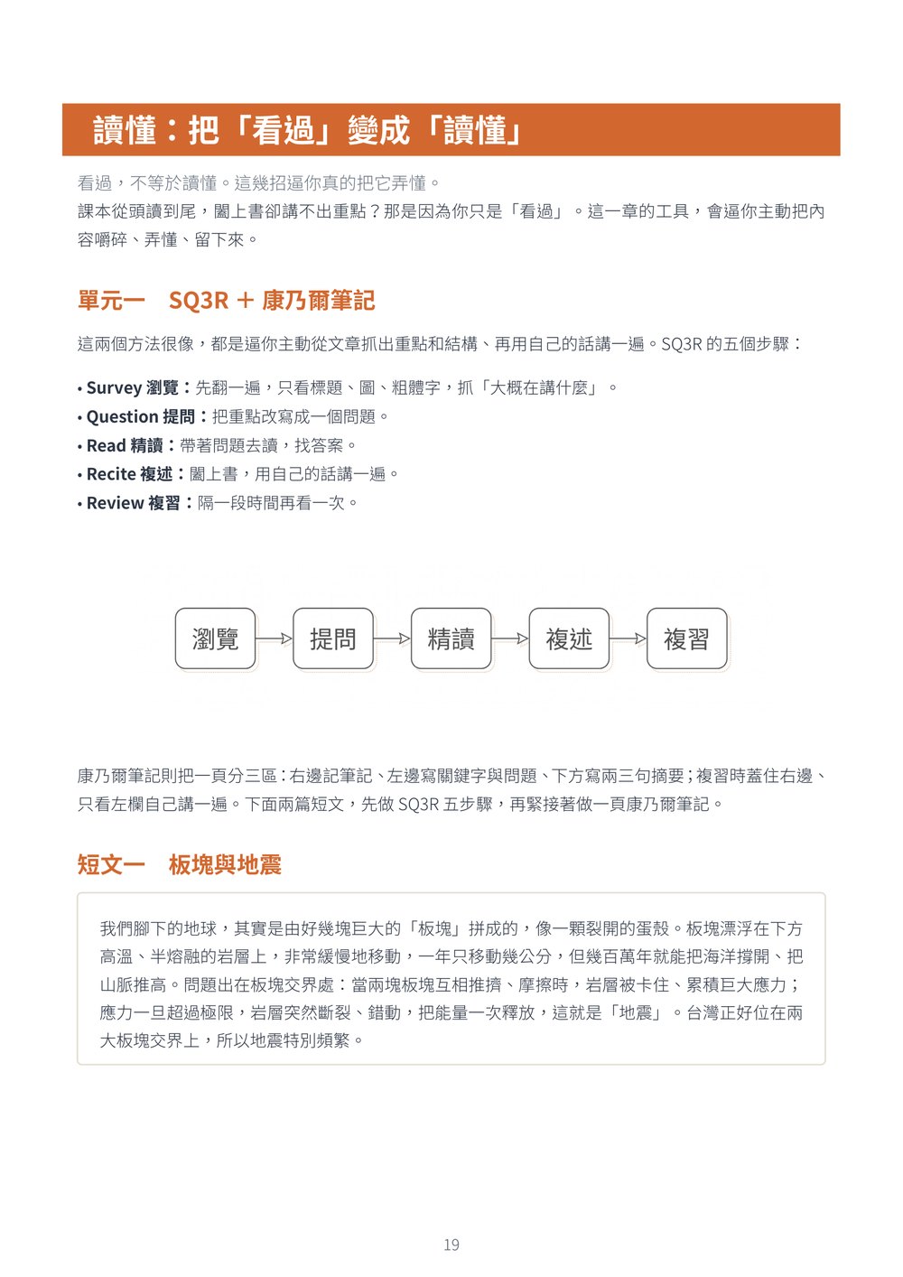 講義內頁：讀懂單元，SQ3R 與康乃爾筆記五步驟流程圖