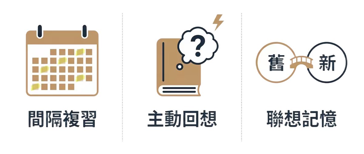 三個記憶超能力——間隔複習、主動回想、聯想記憶